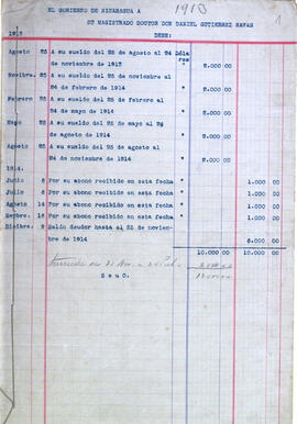 Balances de cuentas de la Tesorería, del dinero que debe el Gobierno de Nicaragua a Daniel Gutiér...